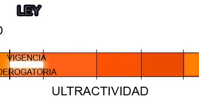 Que es la ultractividad